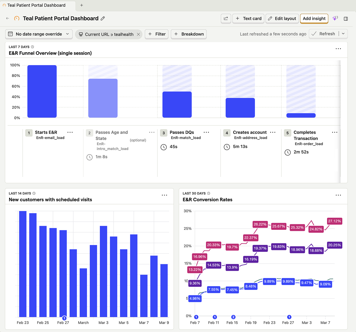 Product Analytics